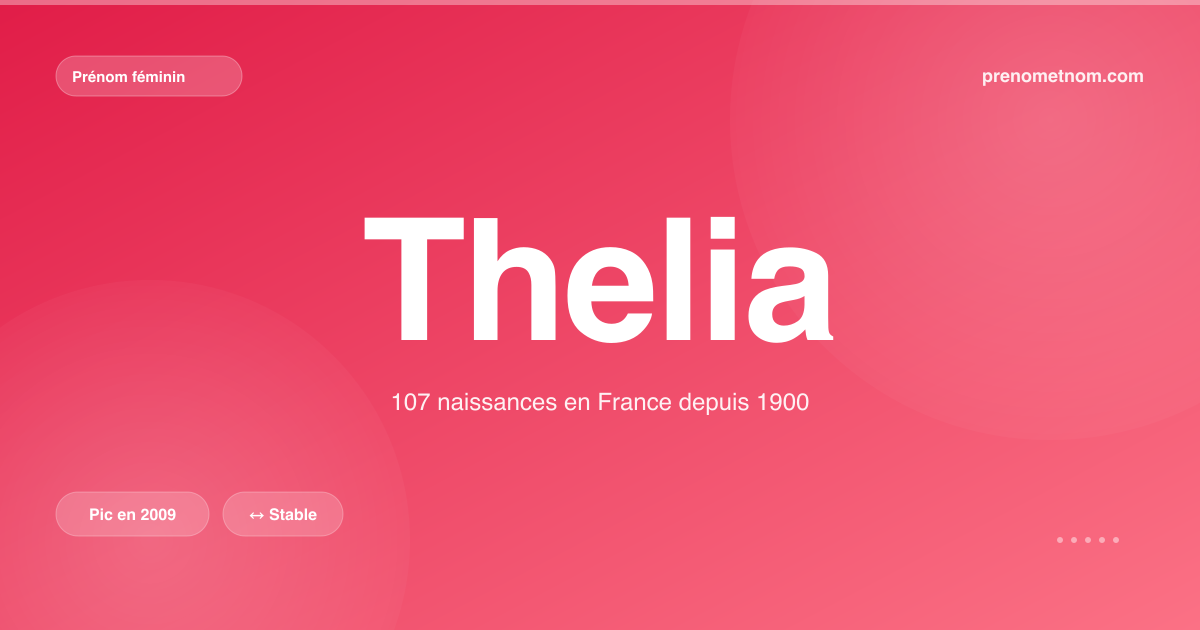 Carte visuelle du prénom Thelia