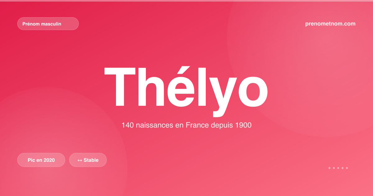 Carte visuelle du prénom Thélyo