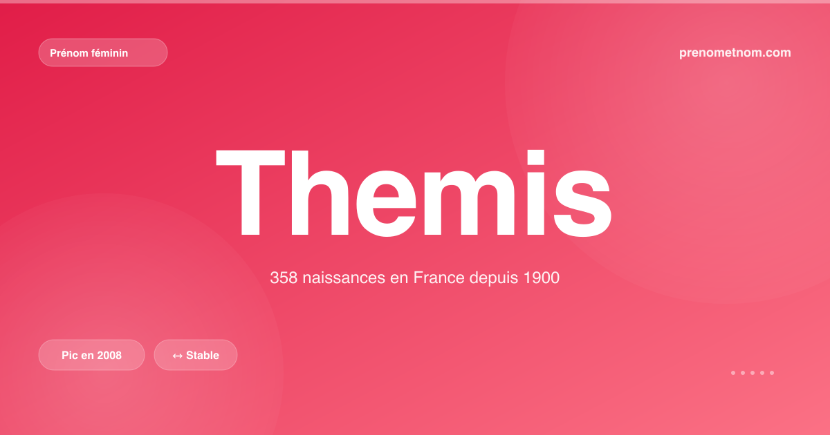 Carte visuelle du prénom Themis