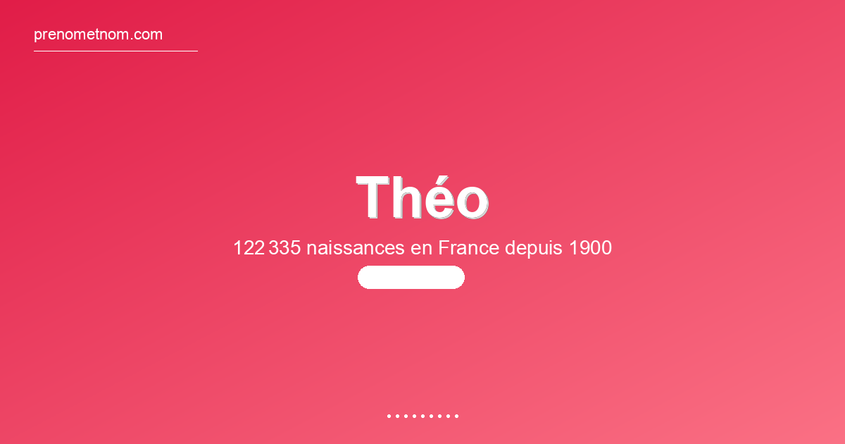 Carte visuelle du prénom Théo