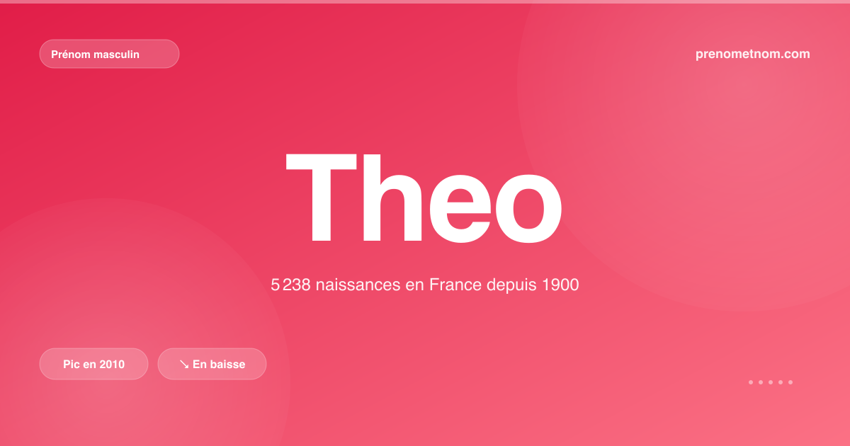 Carte visuelle du prénom Theo