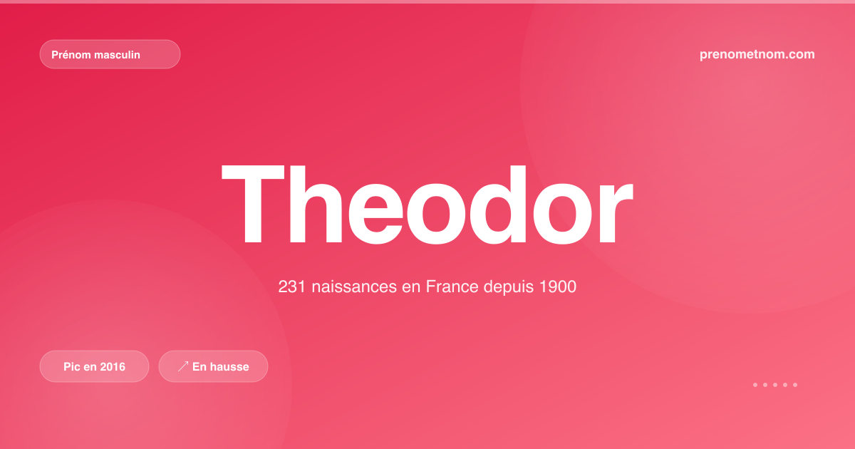 Carte visuelle du prénom Theodor