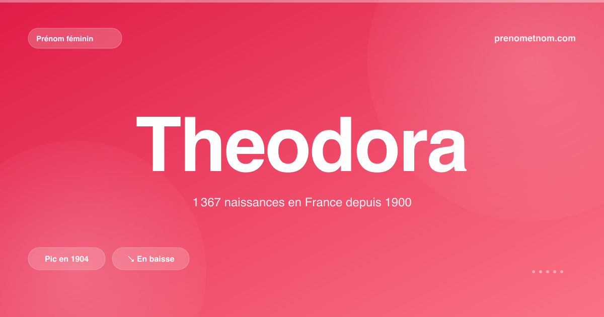 Carte visuelle du prénom Theodora