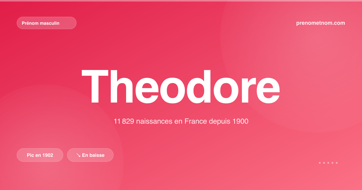 Carte visuelle du prénom Theodore