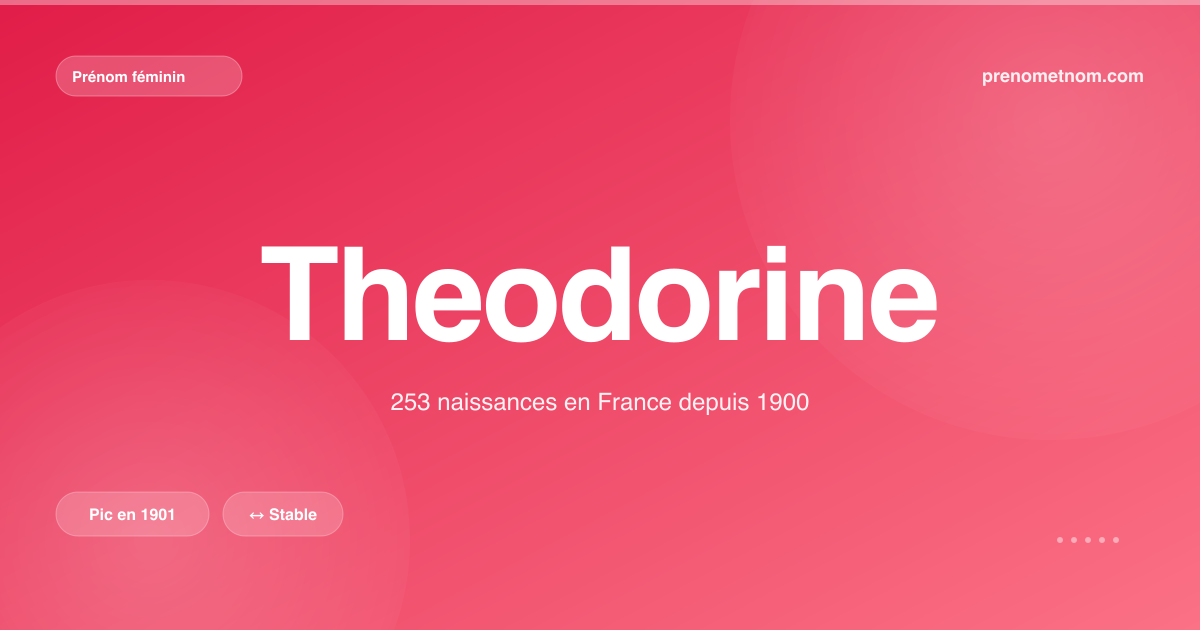 Carte visuelle du prénom Theodorine