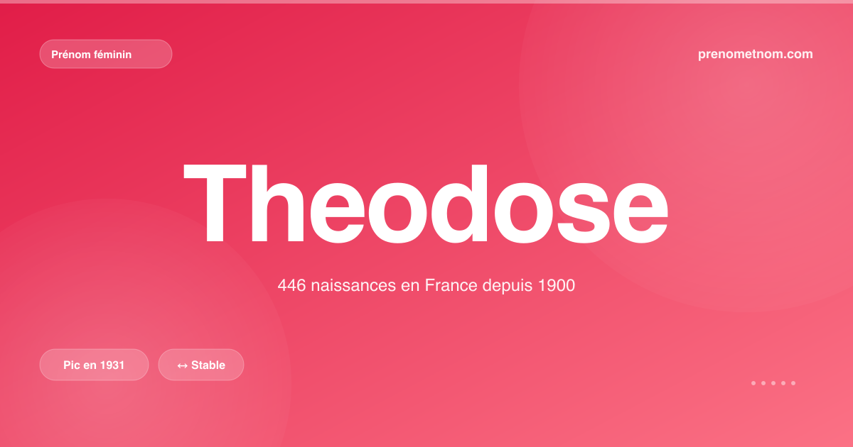 Carte visuelle du prénom Theodose