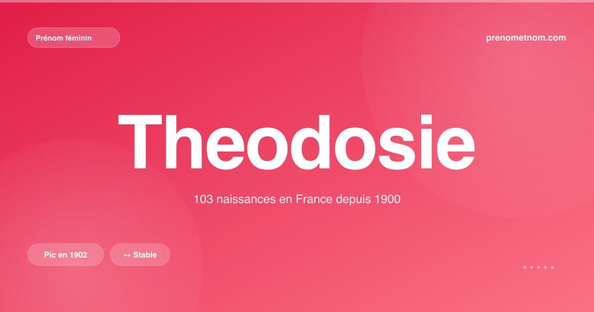 Carte visuelle du prénom Theodosie