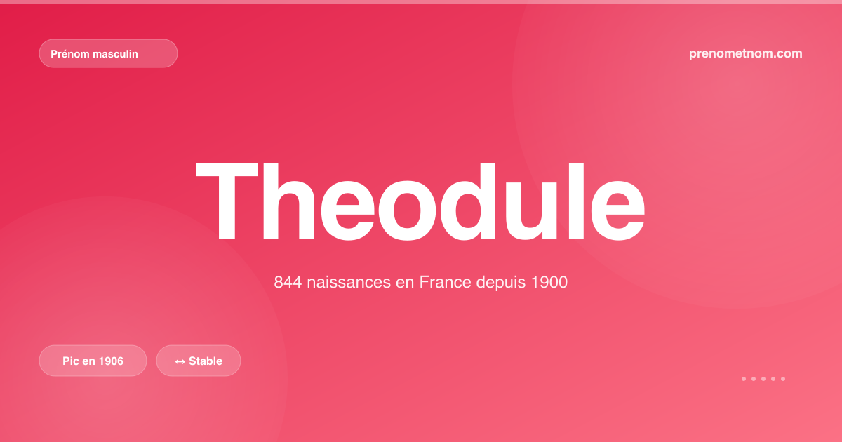 Carte visuelle du prénom Theodule