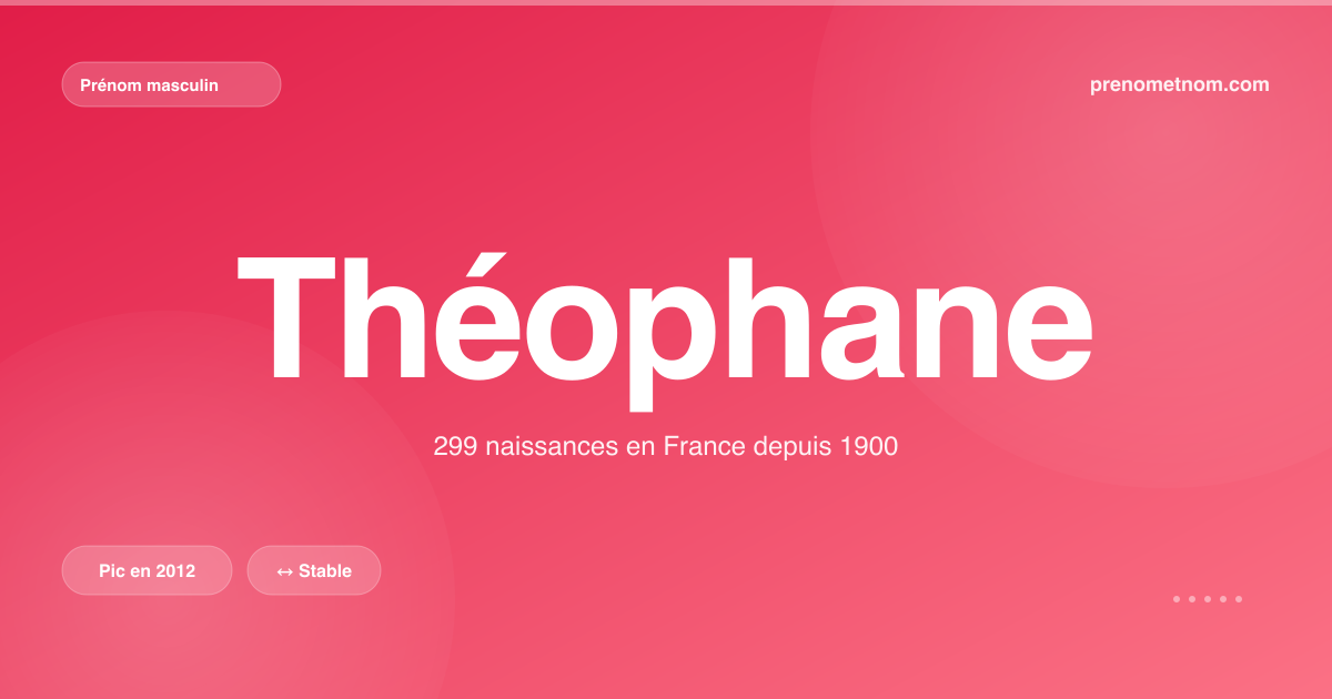 Carte visuelle du prénom Théophane
