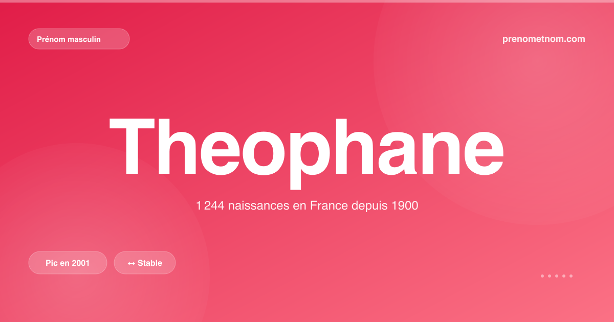 Carte visuelle du prénom Theophane