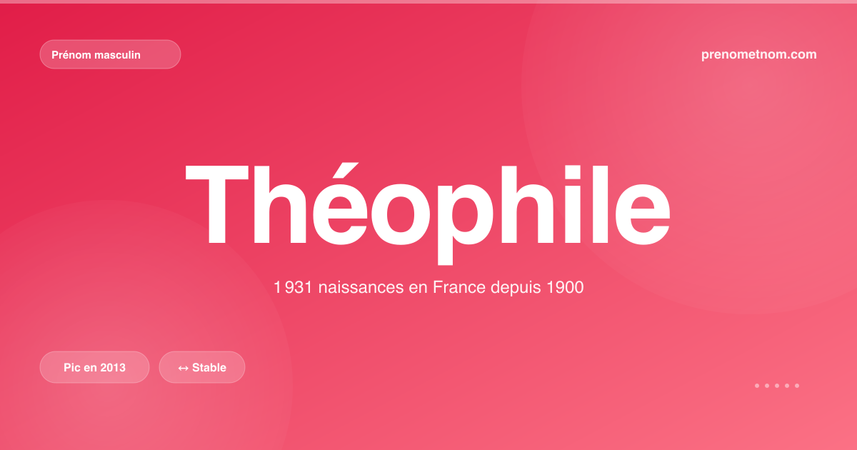 Carte visuelle du prénom Théophile