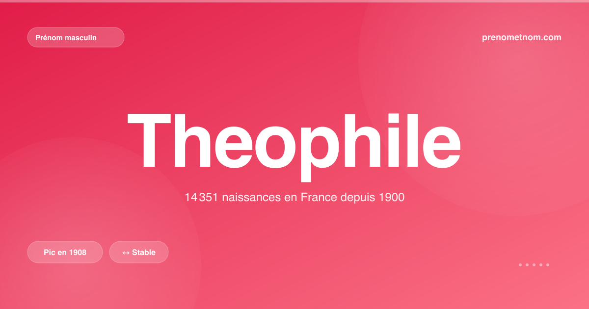 Carte visuelle du prénom Theophile