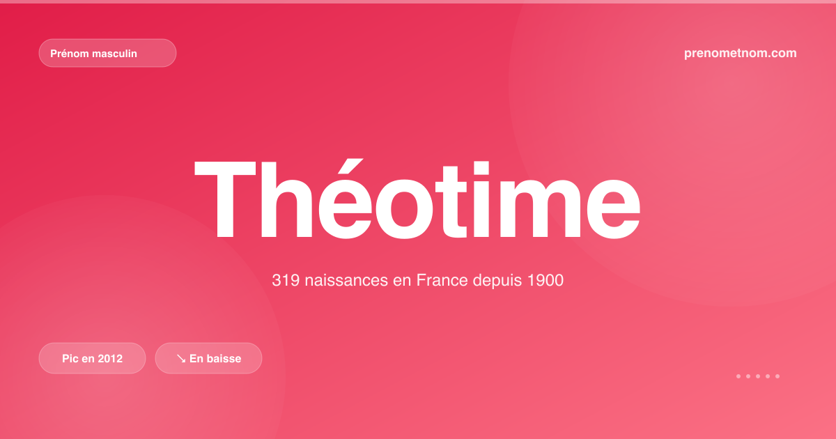 Carte visuelle du prénom Théotime