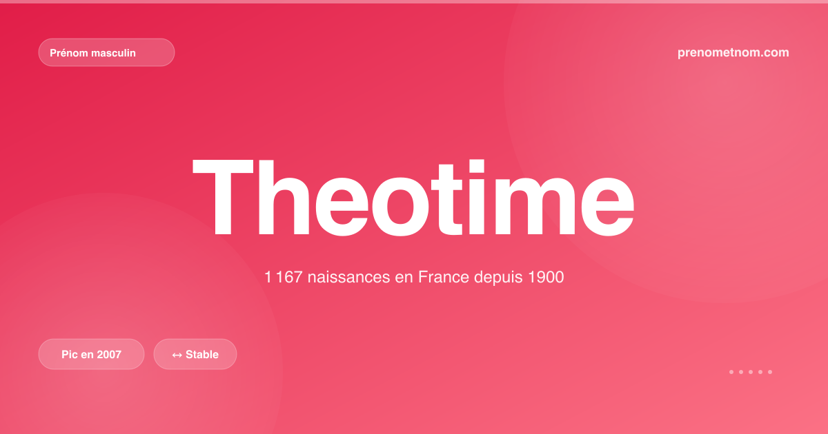 Carte visuelle du prénom Theotime