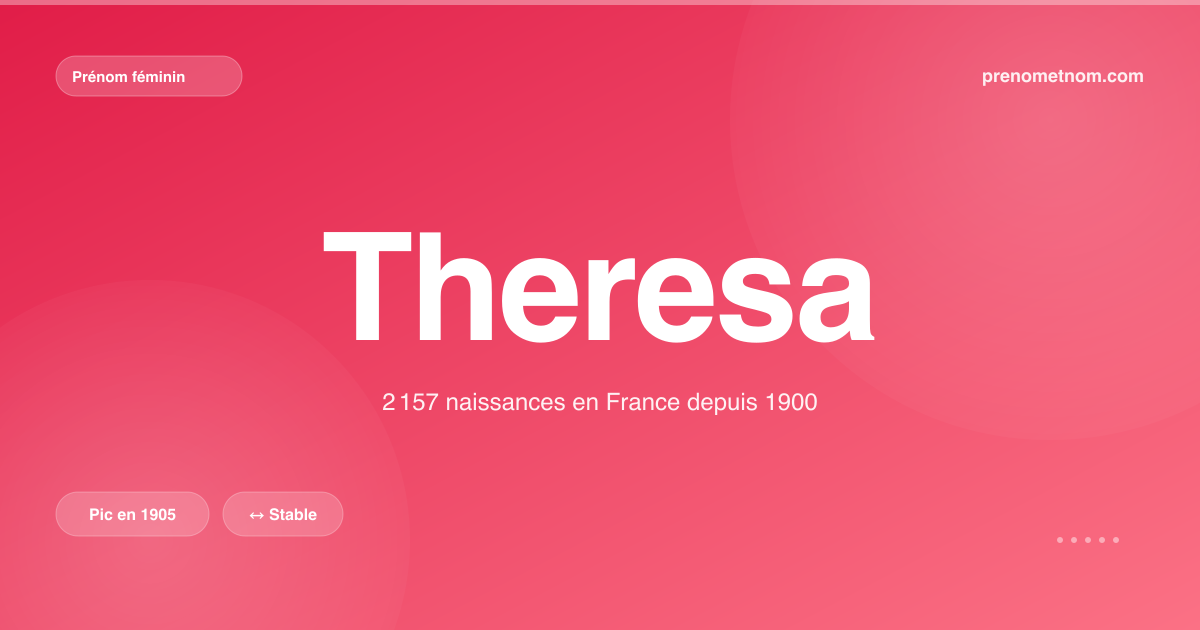 Carte visuelle du prénom Theresa
