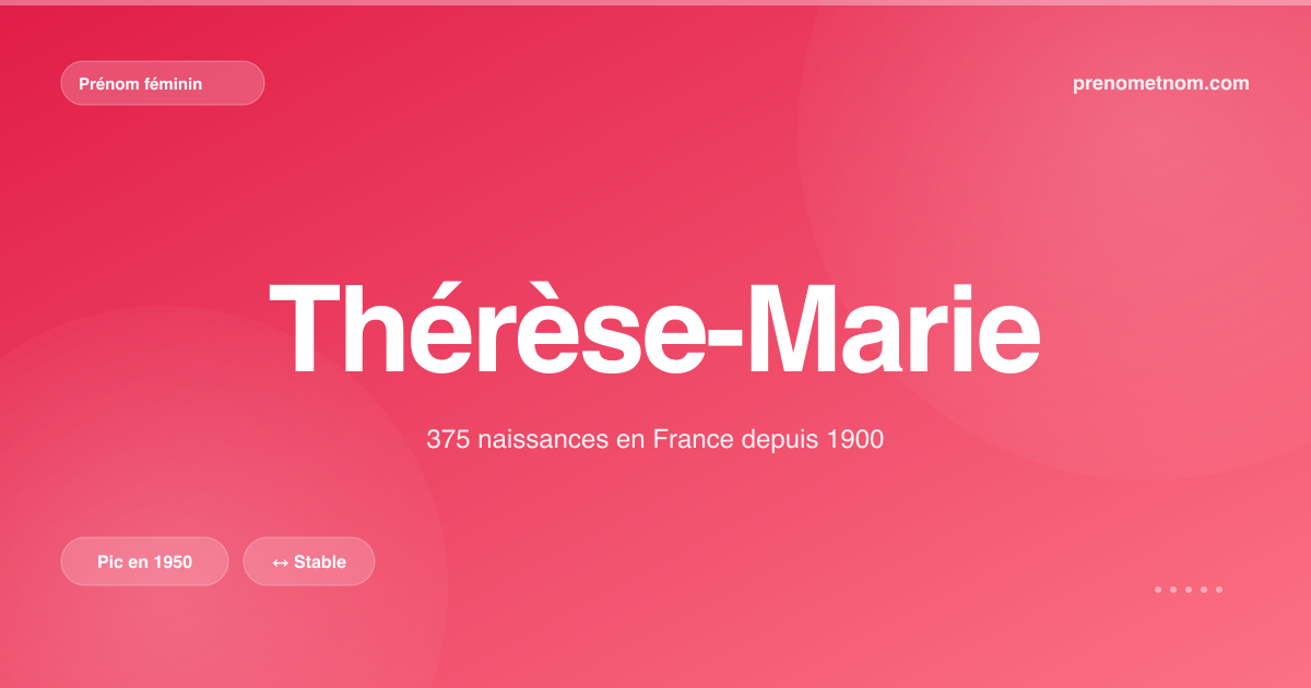 Carte visuelle du prénom Thérèse-Marie