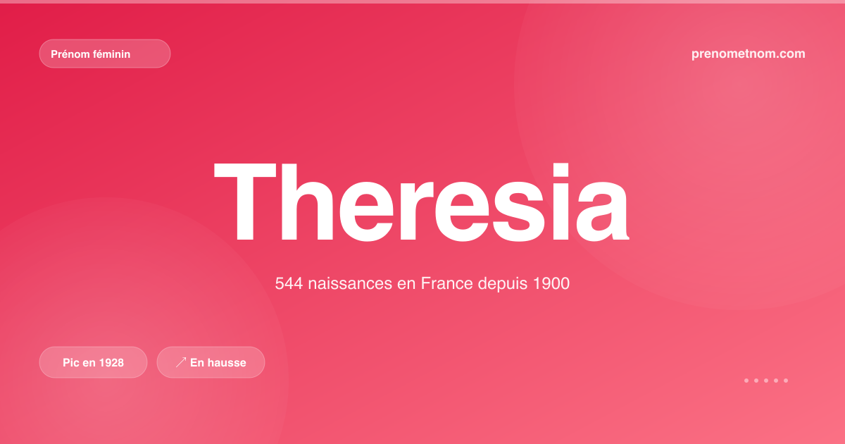 Carte visuelle du prénom Theresia