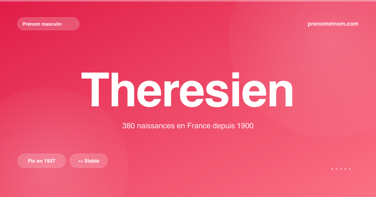 Carte visuelle du prénom Theresien
