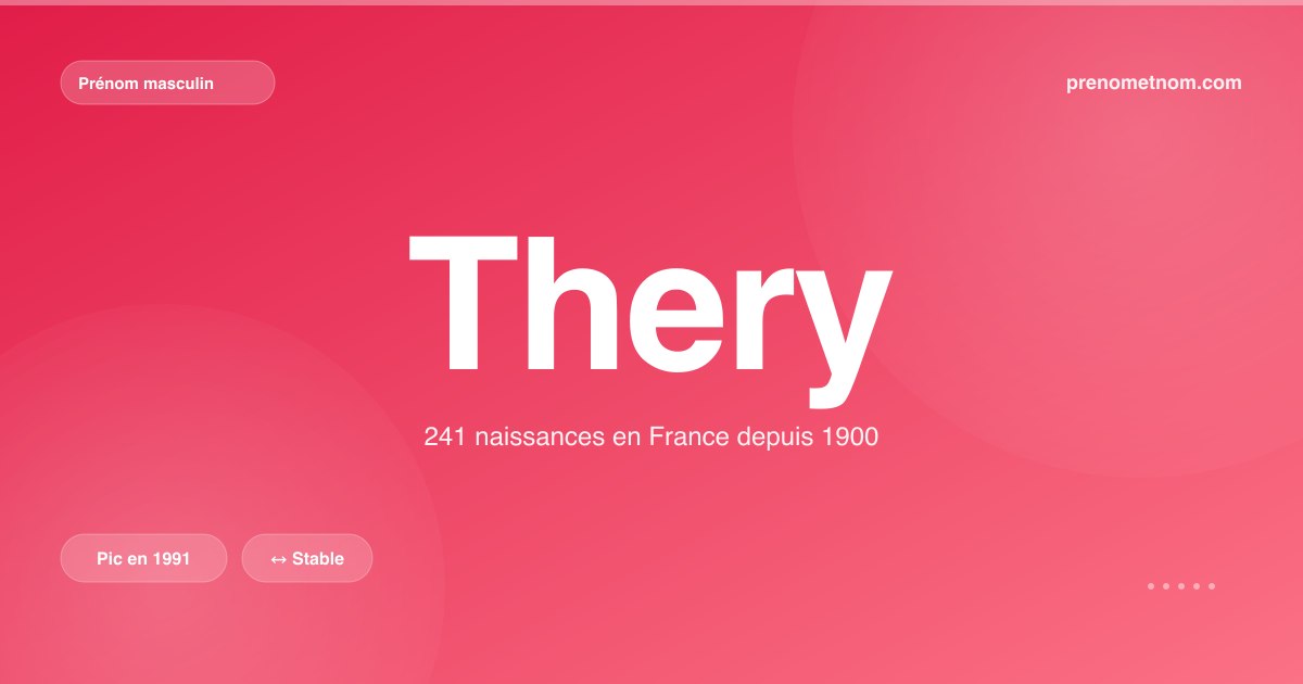 Carte visuelle du prénom Thery