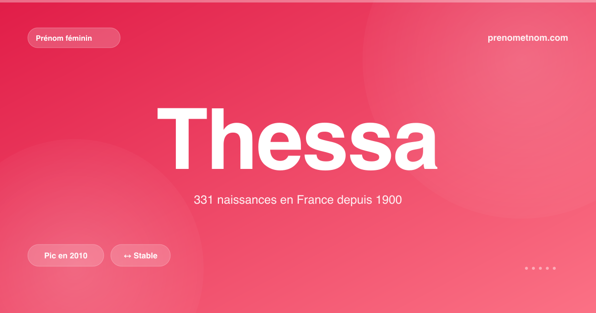 Carte visuelle du prénom Thessa