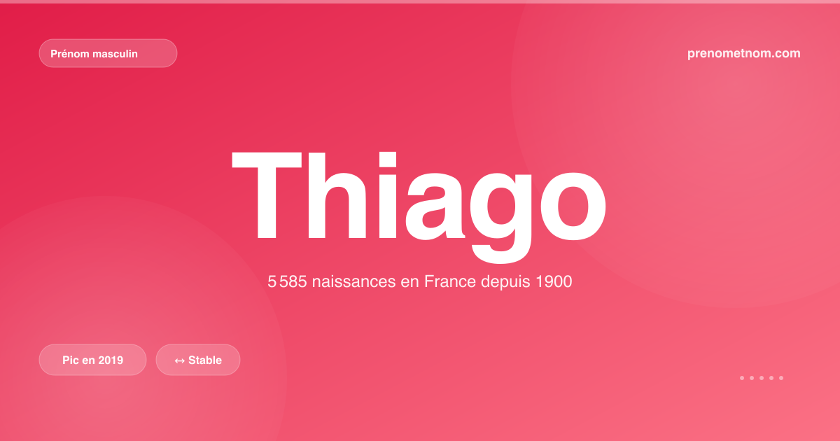 Carte visuelle du prénom Thiago