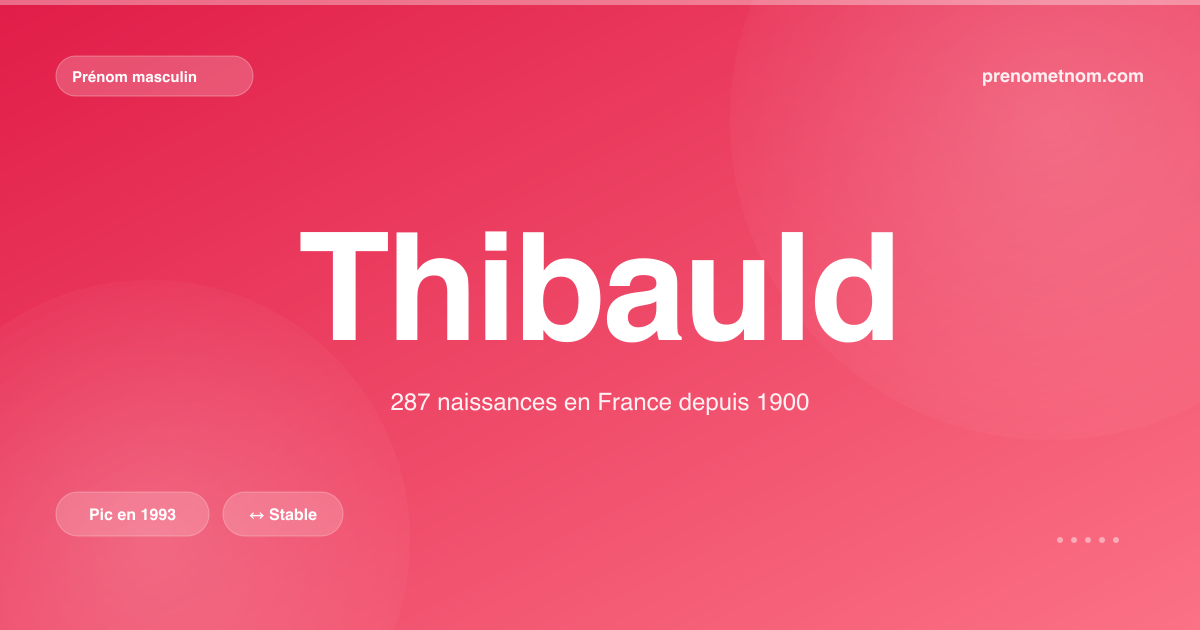 Carte visuelle du prénom Thibauld