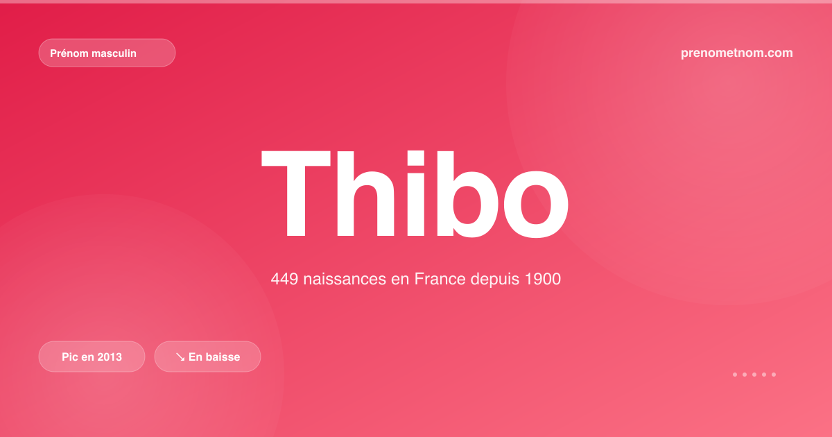 Carte visuelle du prénom Thibo