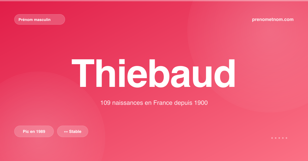 Carte visuelle du prénom Thiebaud
