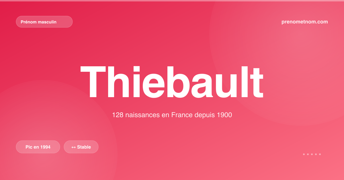 Carte visuelle du prénom Thiebault