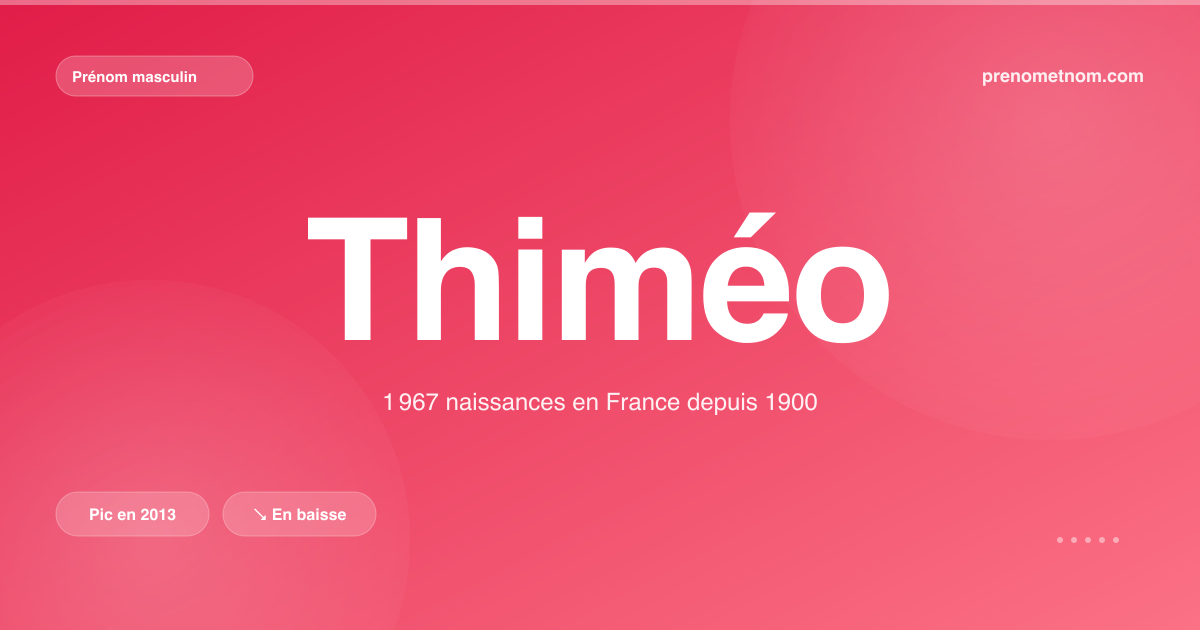 Carte visuelle du prénom Thiméo
