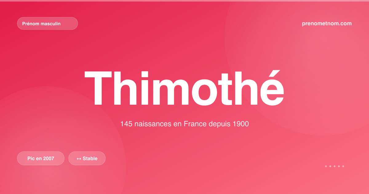 Carte visuelle du prénom Thimothé