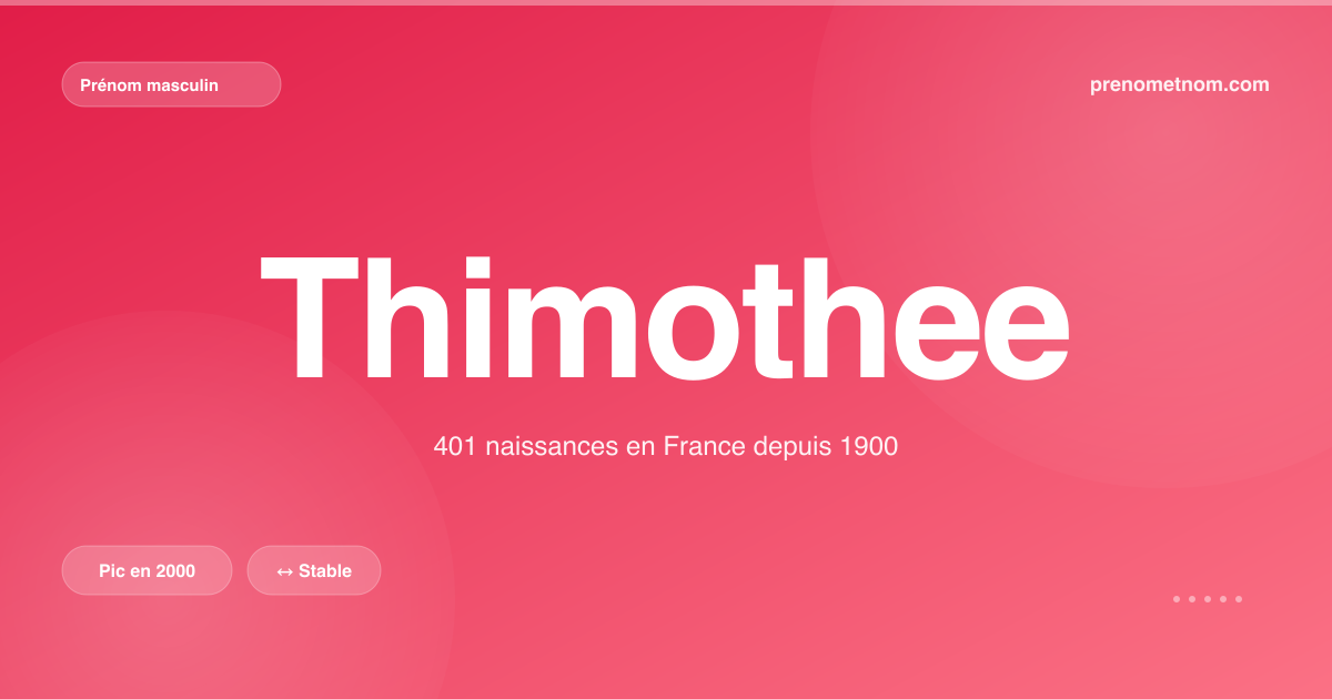 Carte visuelle du prénom Thimothee