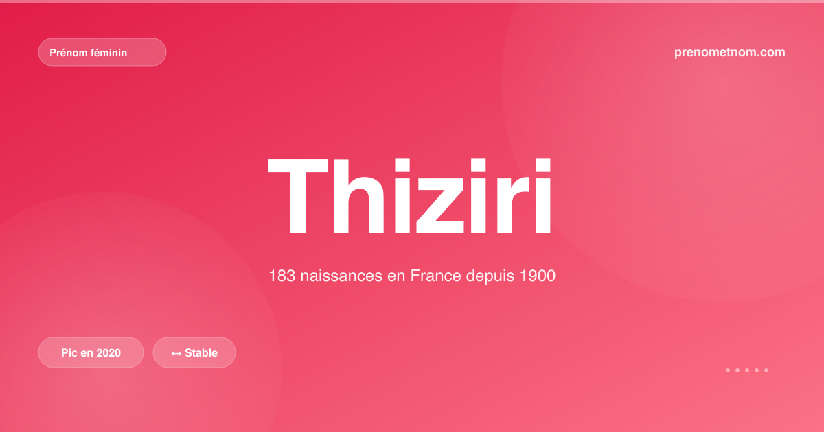 Carte visuelle du prénom Thiziri