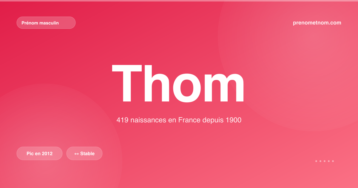 Carte visuelle du prénom Thom