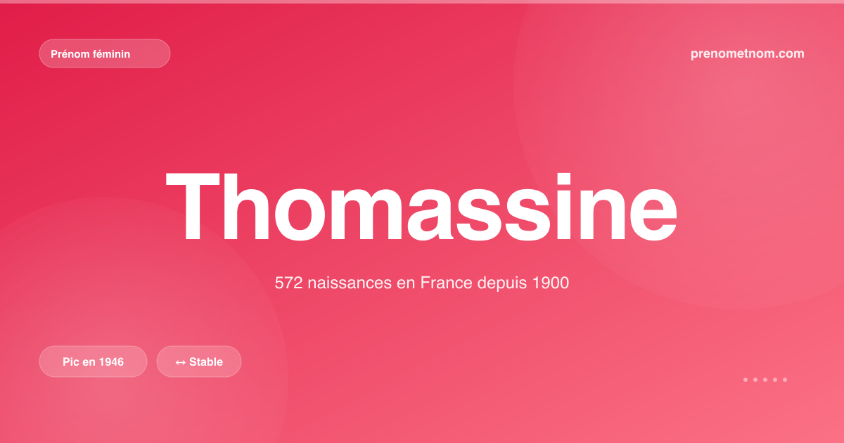 Carte visuelle du prénom Thomassine