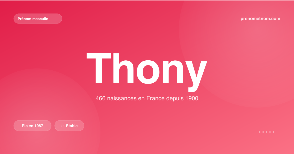 Carte visuelle du prénom Thony