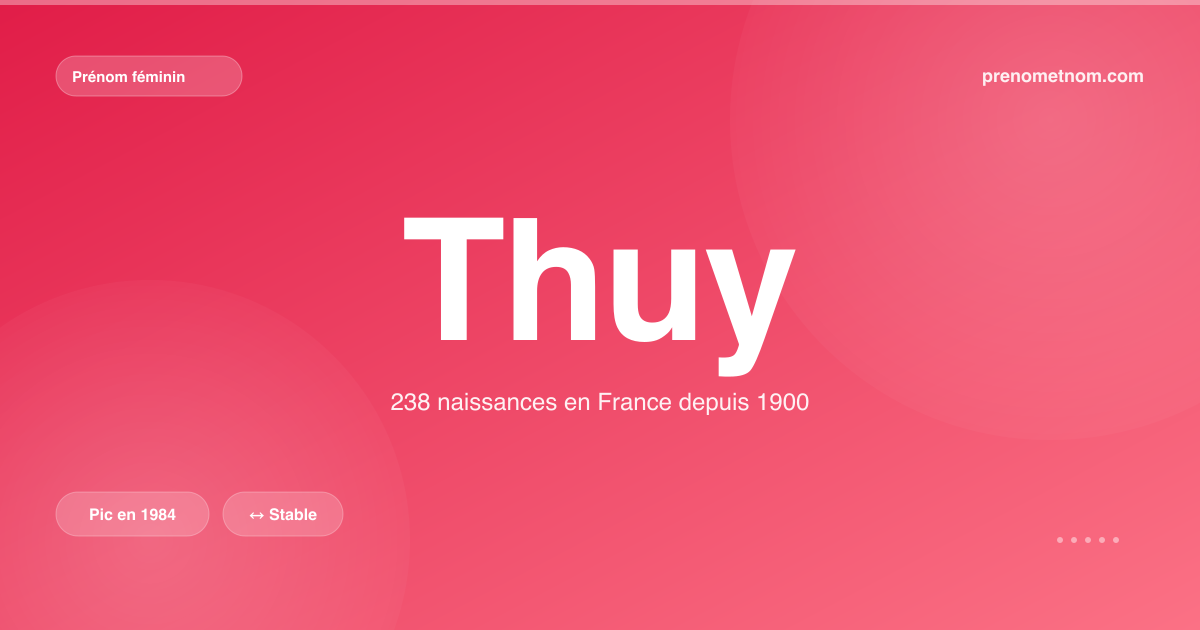 Carte visuelle du prénom Thuy