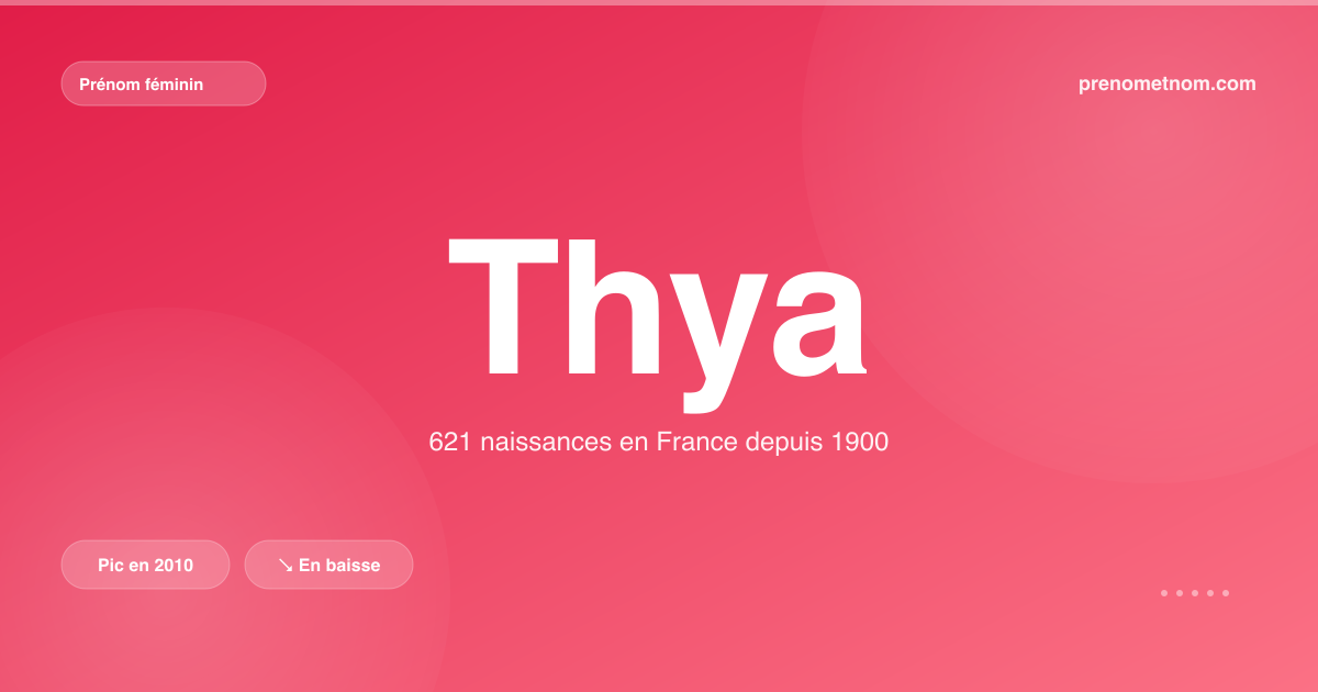 Carte visuelle du prénom Thya