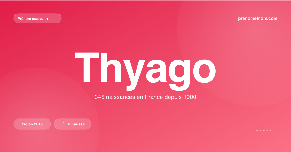 Carte visuelle du prénom Thyago