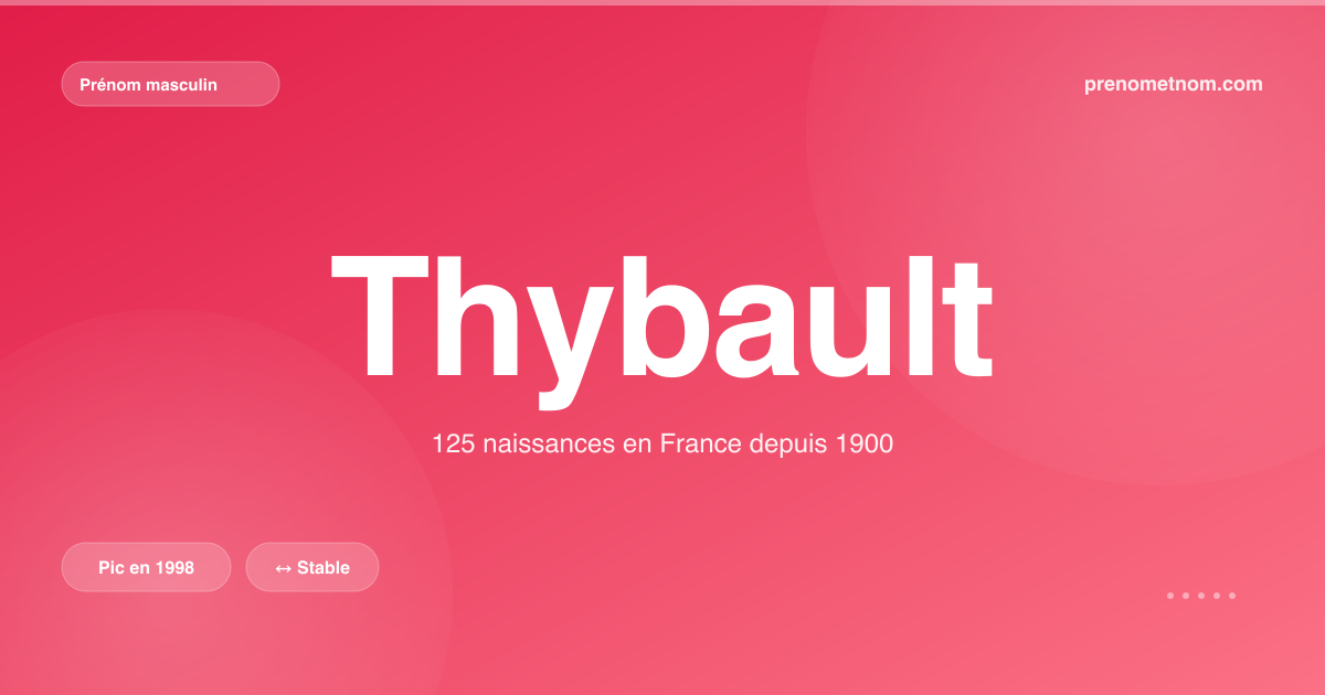 Carte visuelle du prénom Thybault