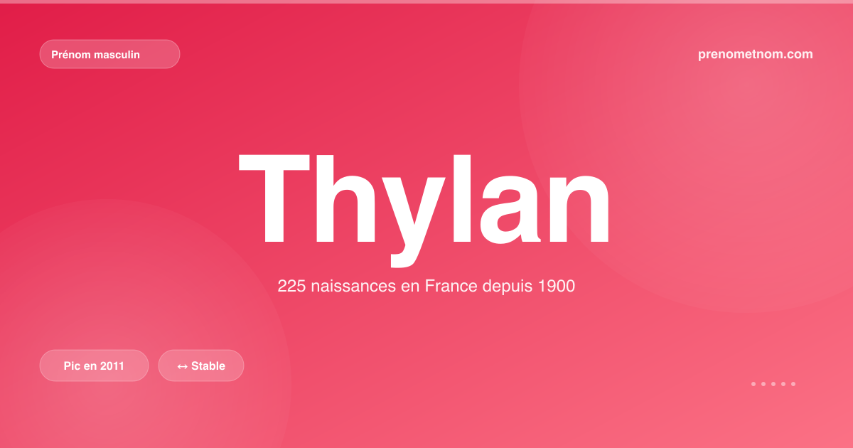Carte visuelle du prénom Thylan