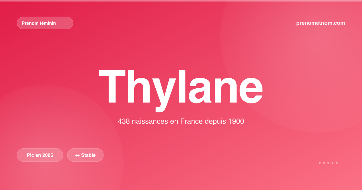Carte visuelle du prénom Thylane