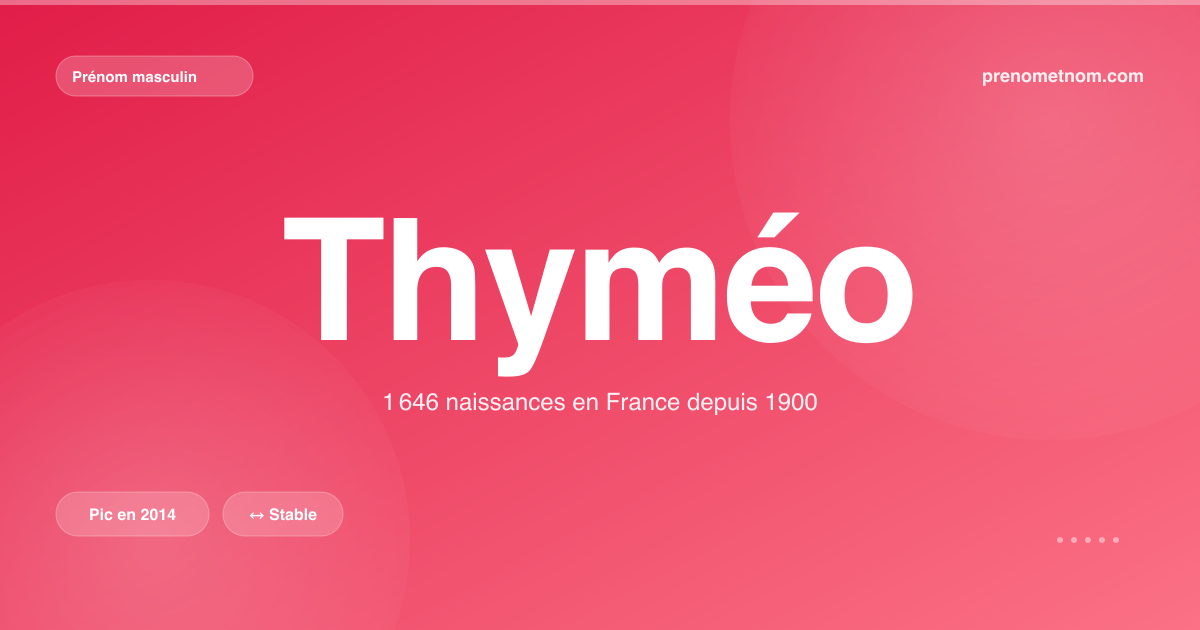 Carte visuelle du prénom Thyméo