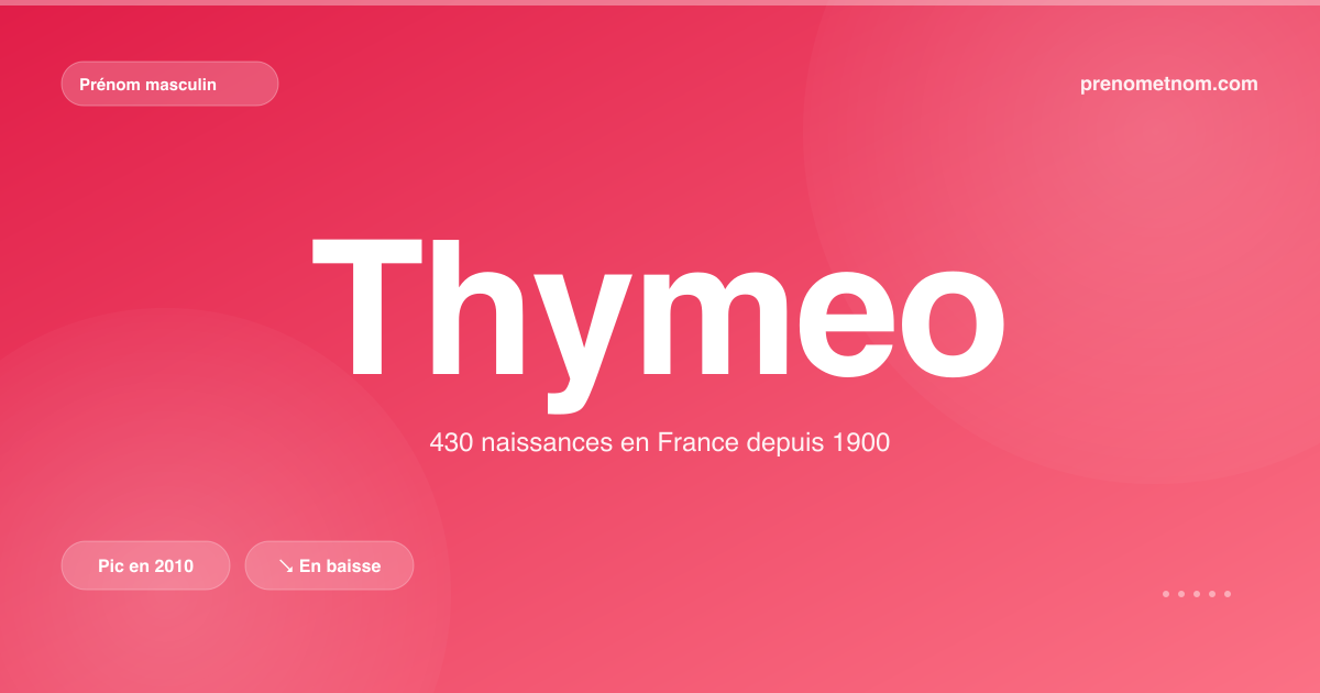 Carte visuelle du prénom Thymeo