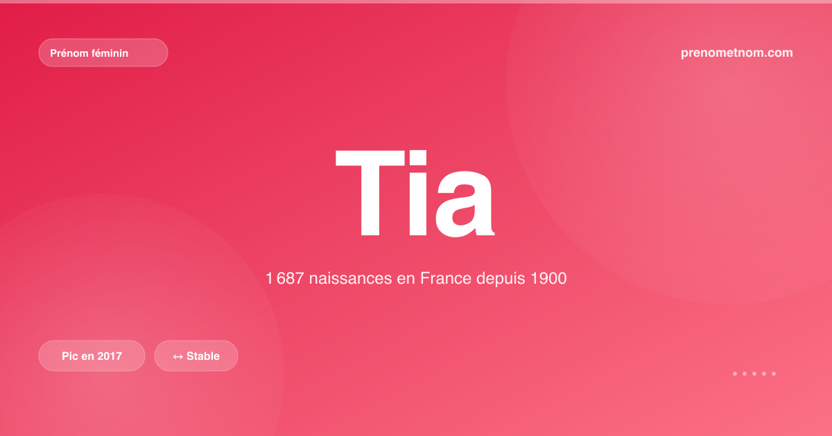Carte visuelle du prénom Tia