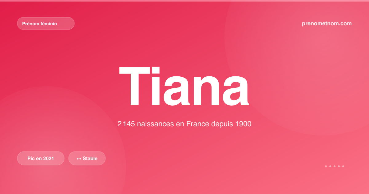 Carte visuelle du prénom Tiana
