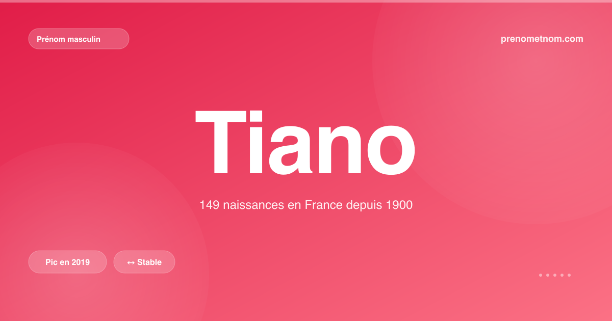Carte visuelle du prénom Tiano