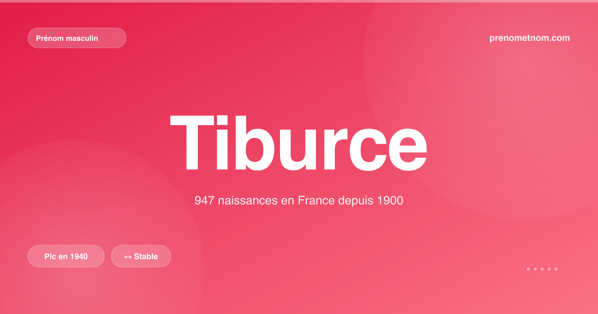 Carte visuelle du prénom Tiburce