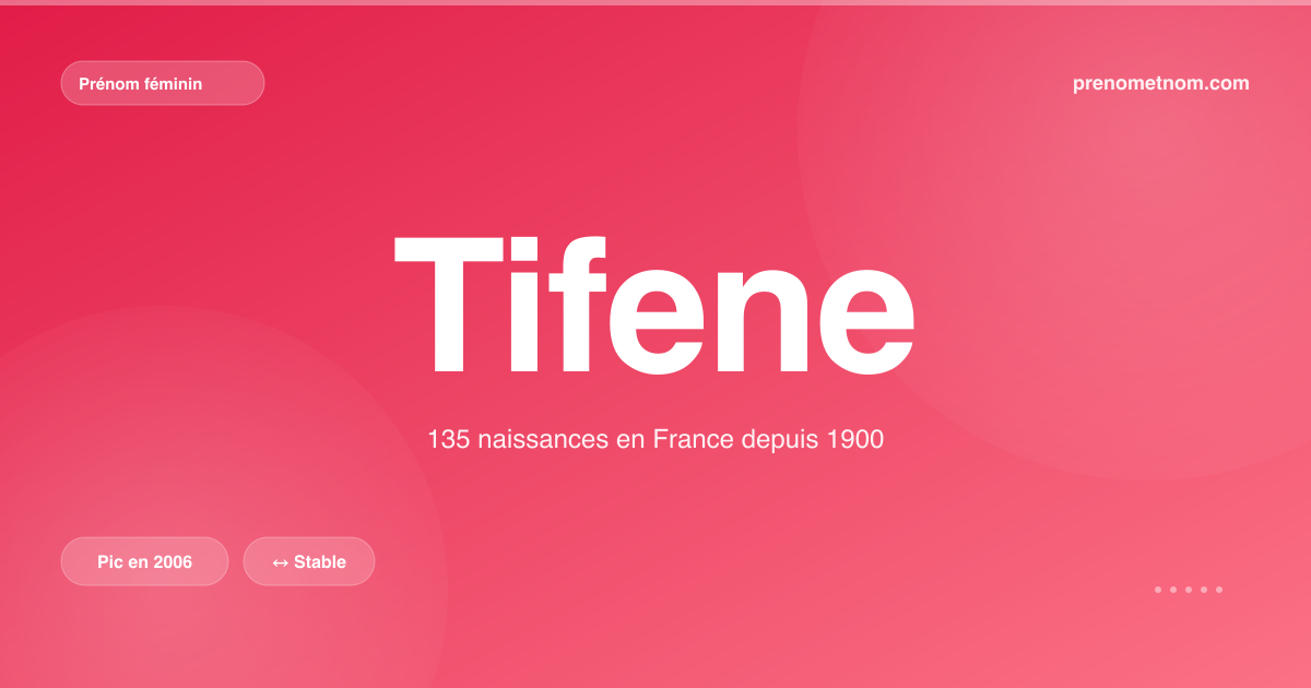 Carte visuelle du prénom Tifene