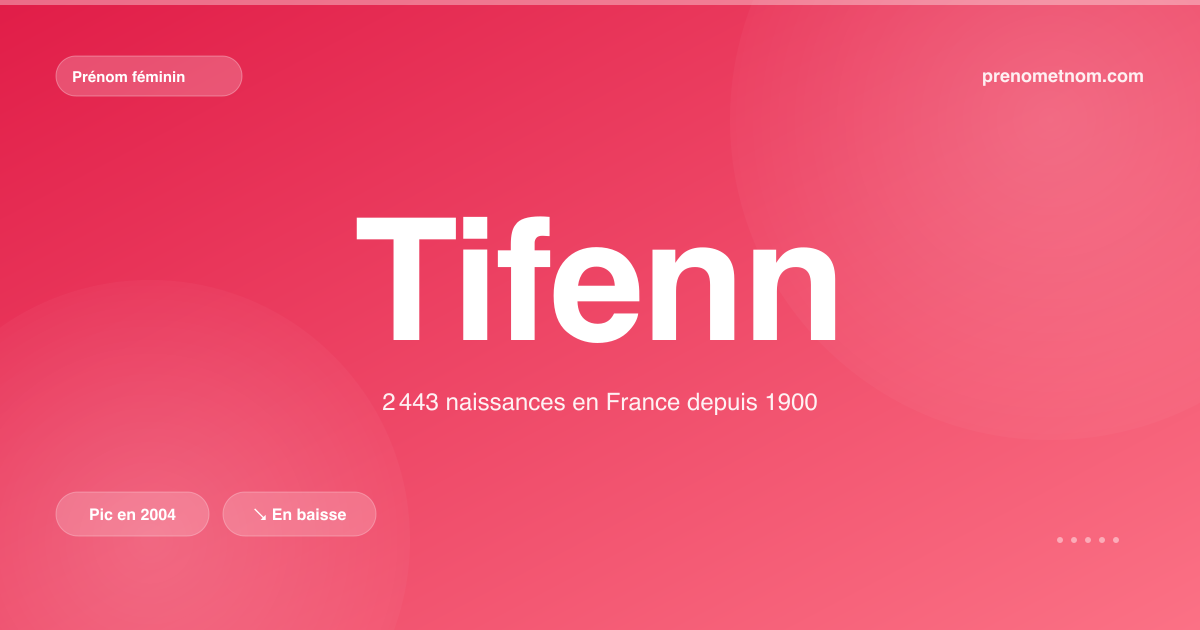 Carte visuelle du prénom Tifenn